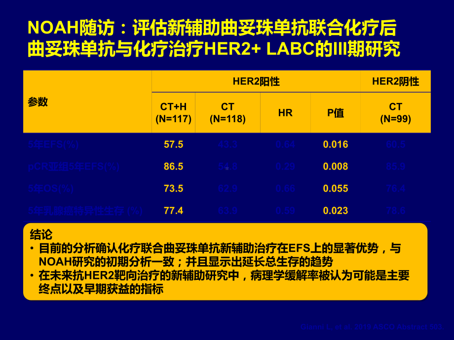 asco进展her阳性bc相关-PPT课件.ppt_第3页