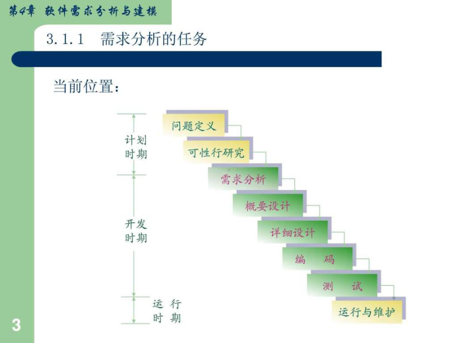 软件开发需求分析课件.ppt_第3页