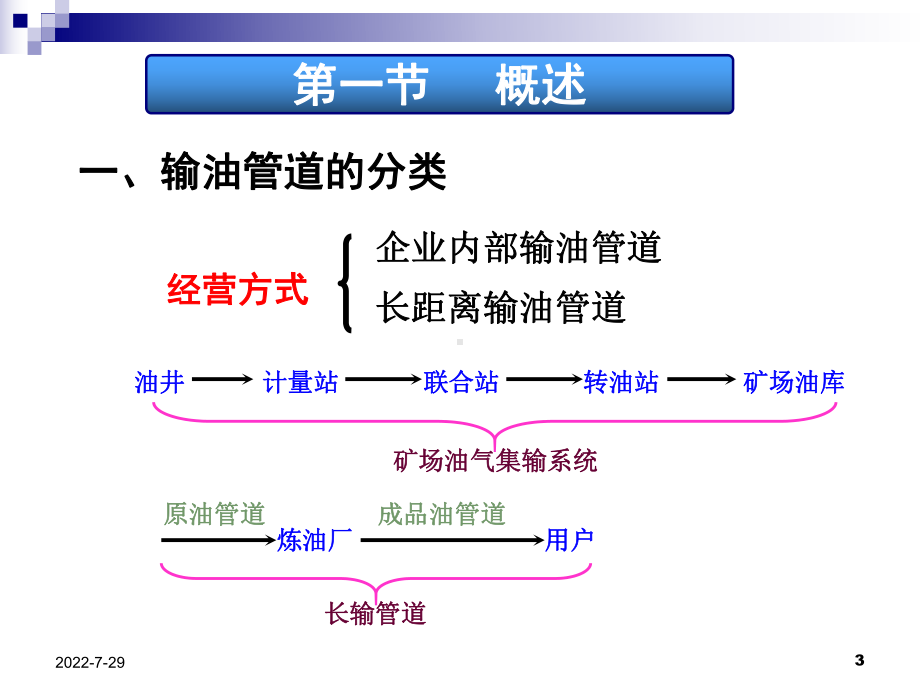 长距离输油管道系统课件.ppt_第3页