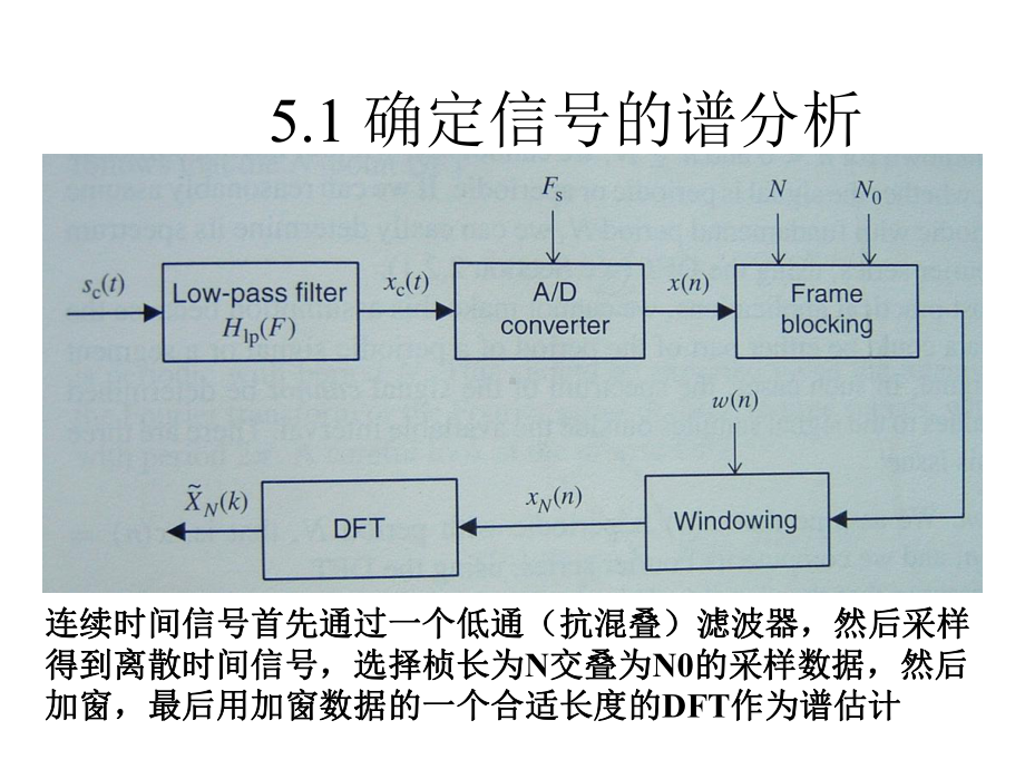 (中文)第五章功率谱估计课件.ppt_第3页