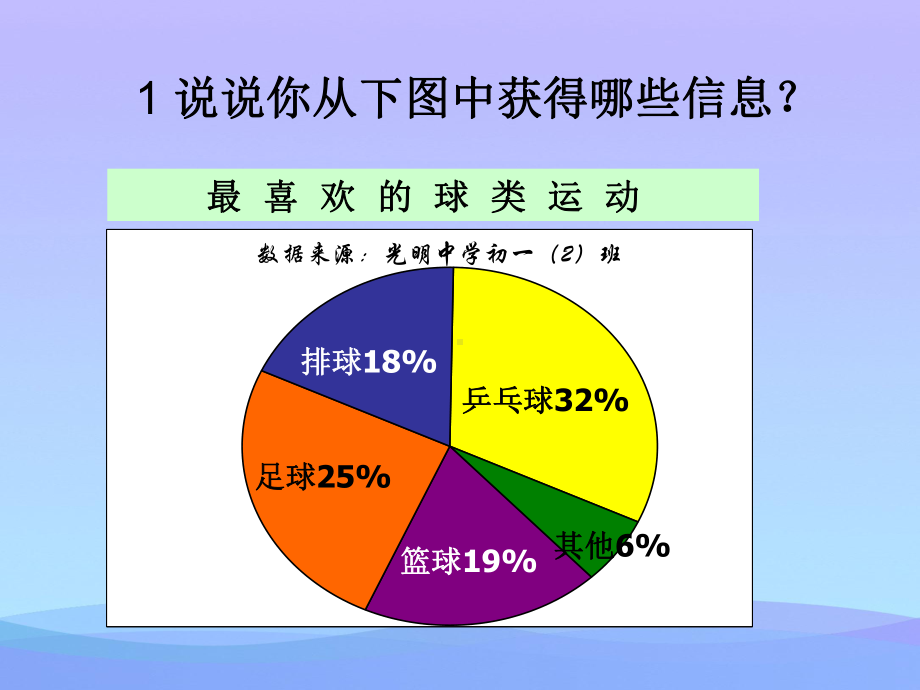 2021最新《扇形统计图》PPT课件4优秀课件.pptx_第3页