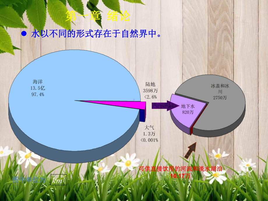 课件：工程水文学第一章.ppt_第3页