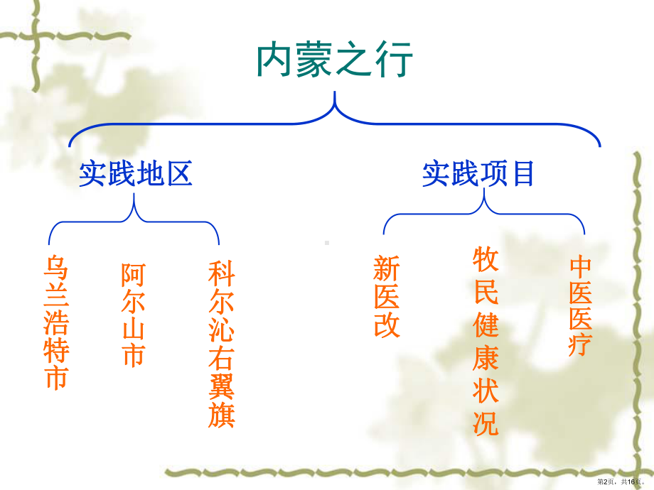 《内蒙社会实践报告》PPT课件(PPT 16页).pptx_第2页