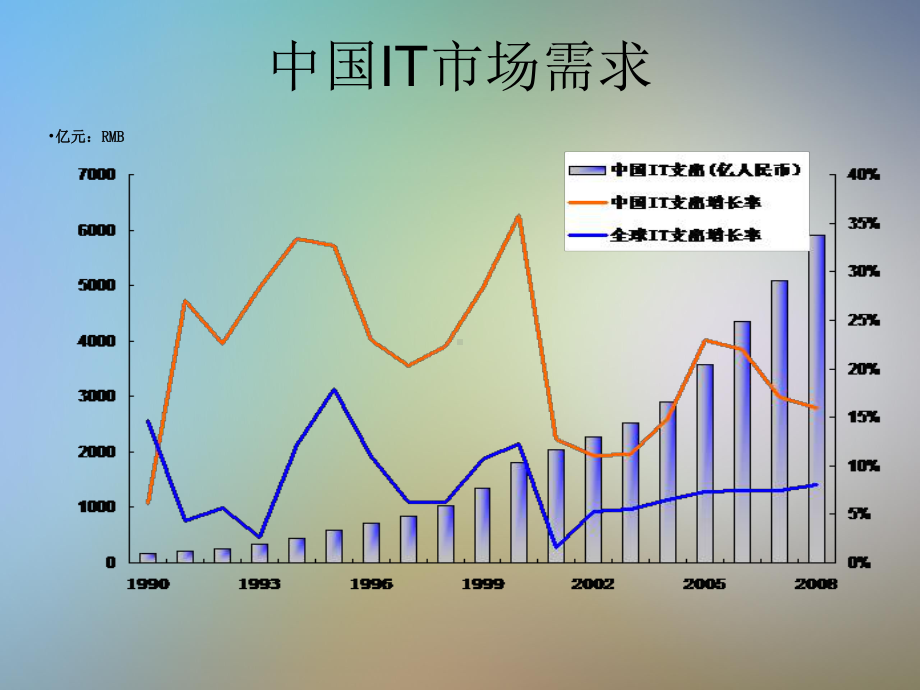 IT职业规划培训课件.pptx_第3页