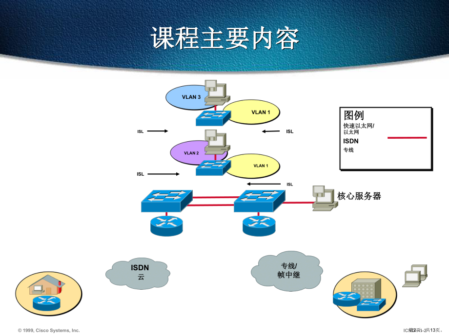 CCNA培训教程1-课程介绍.ppt_第2页