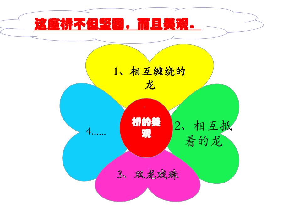 统编版三年级语文下册 语文园地三课件 (20页）.ppt_第3页