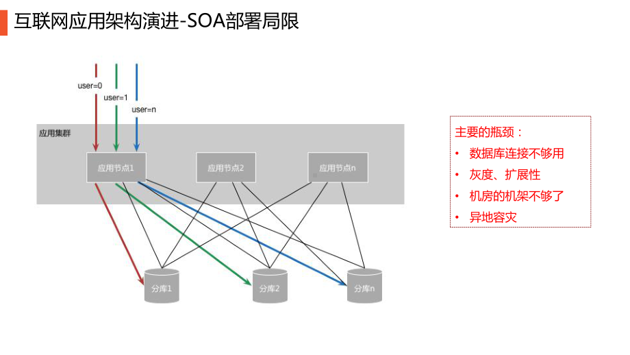 新零售下企业架构演进实践课件.pptx_第3页