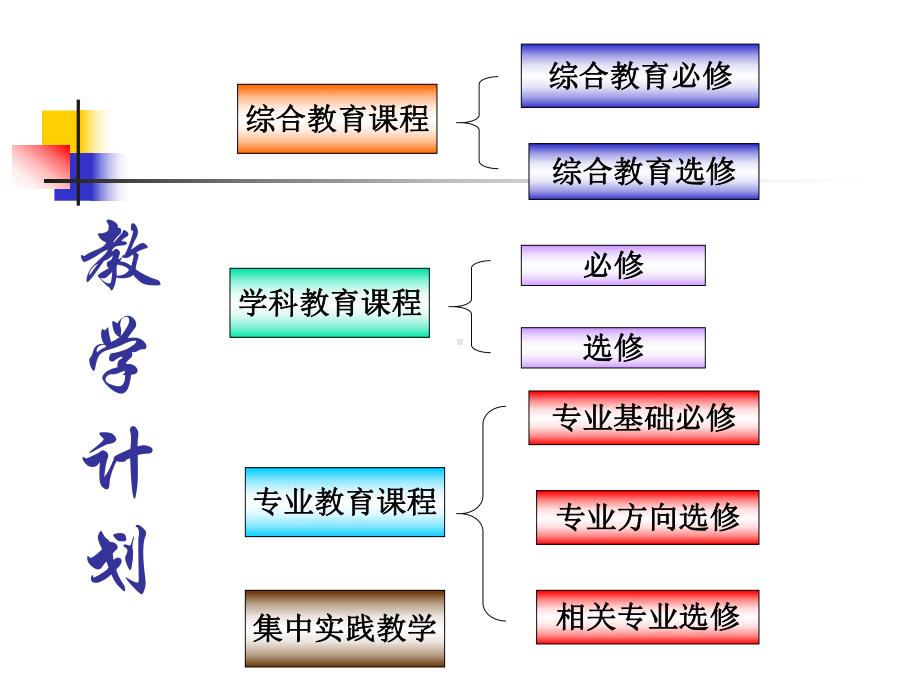 新生入学教育教学管理-PPT课件.ppt_第2页