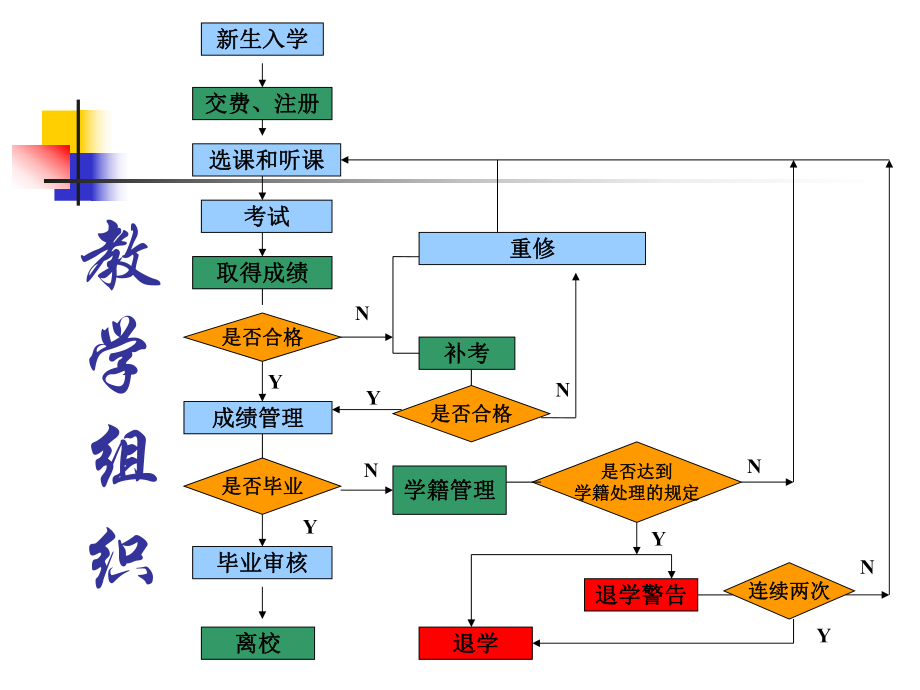 新生入学教育教学管理-PPT课件.ppt_第3页