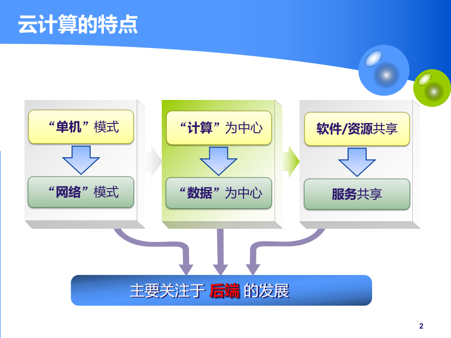 透明计算中的动态切换和数据传输课件.pptx_第2页