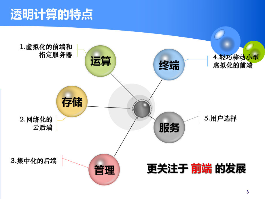 透明计算中的动态切换和数据传输课件.pptx_第3页