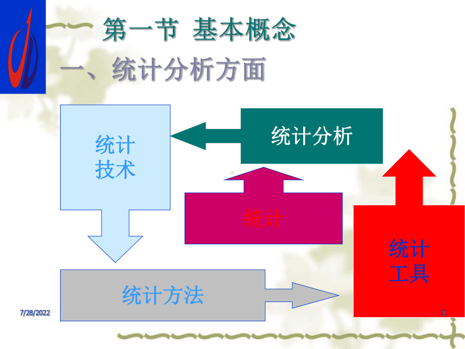 质量分析与改进概述1课件.pptx_第2页