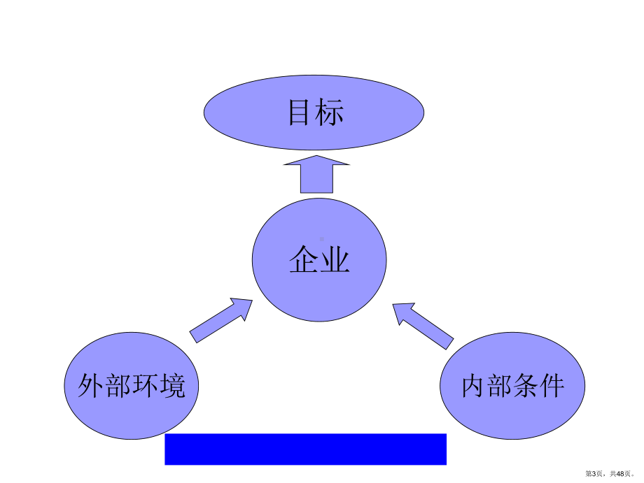 XX公司培训AB(ppt47)(1).ppt_第3页