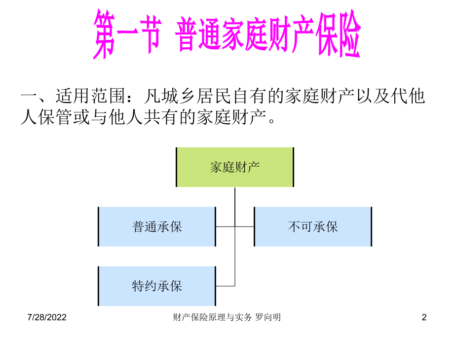 财产保险原理和实务-第五章-家庭财产保险-PPT课件.ppt_第2页