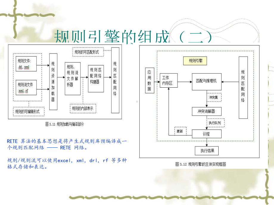 阿里云计算课件.pptx_第3页