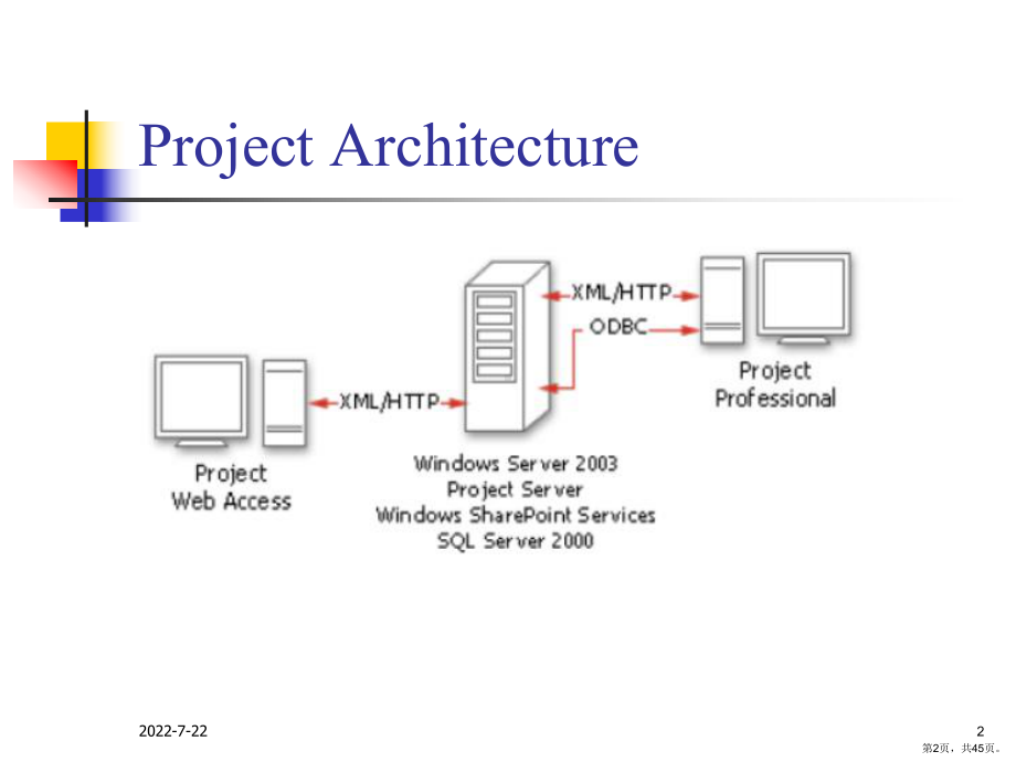 Microsoft-Office-Project-XXXX培训教程.ppt_第2页