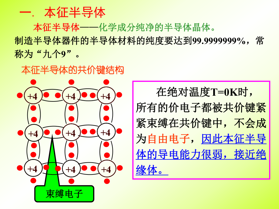 14许继电梯公司的培训资料1(共59张).pptx_第3页