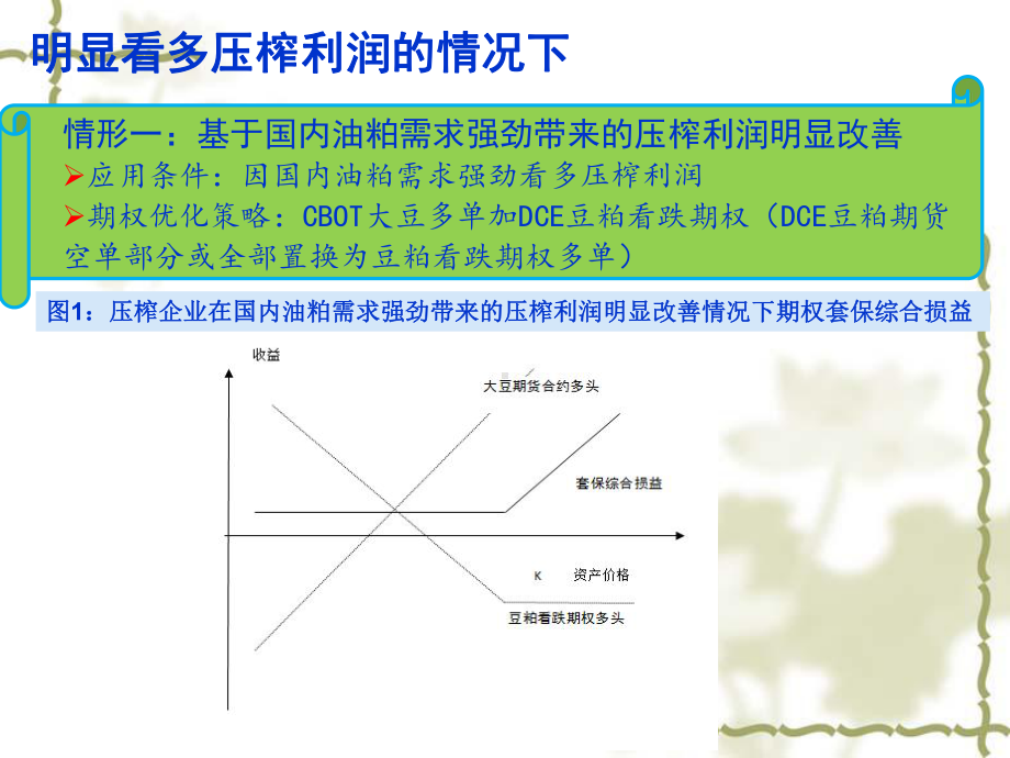 购进豆粕现货课件.pptx_第3页