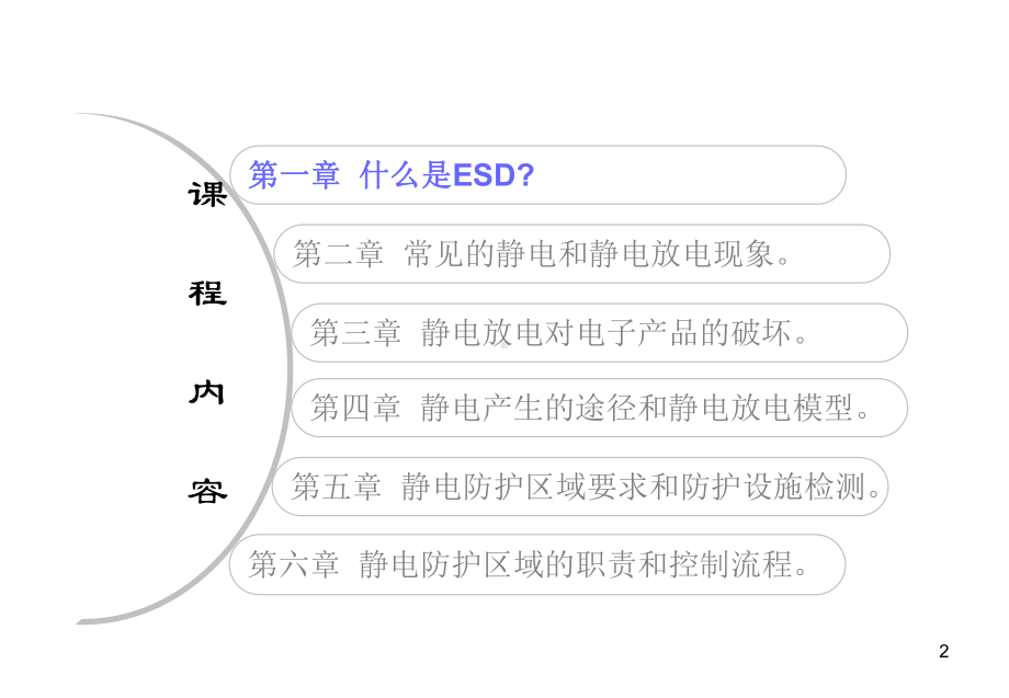 ESD基础知识培训教材(职员-员工)-(共45张).pptx_第2页