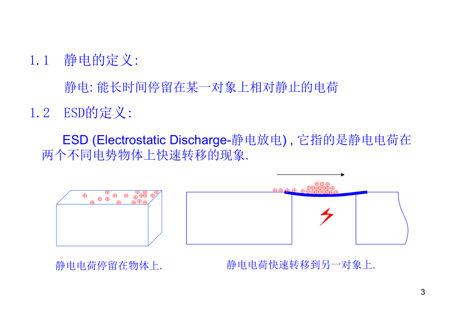 ESD基础知识培训教材(职员-员工)-(共45张).pptx_第3页