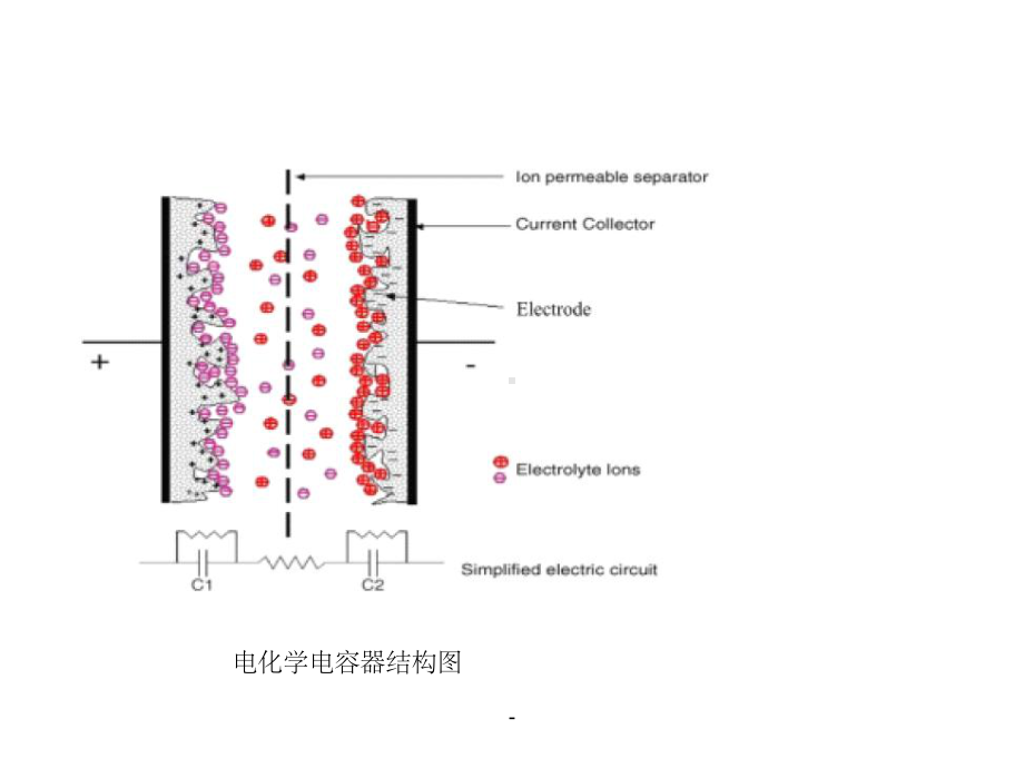 超级电容器电极制备ppt课件.ppt_第3页