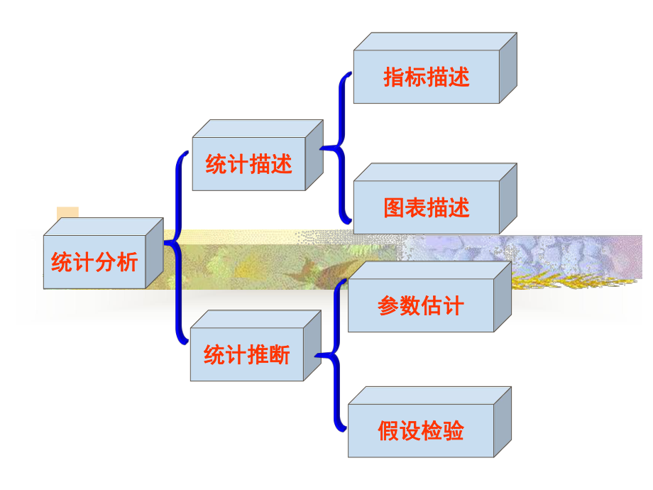 《假设检验》PPT课件-(2).ppt_第1页