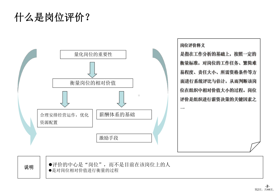 IPE岗位评价方法.ppt_第2页