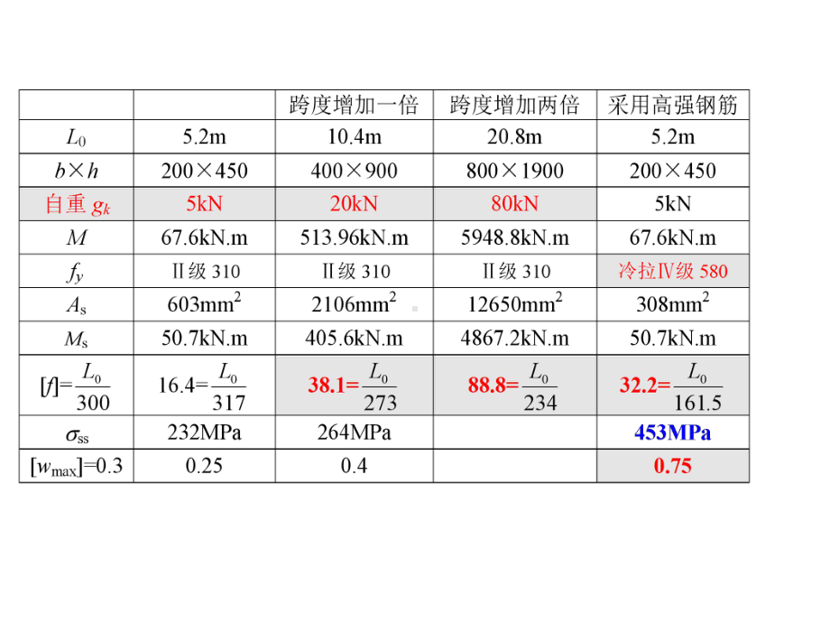 预应力混凝土的原理及计算规定课件.ppt_第3页