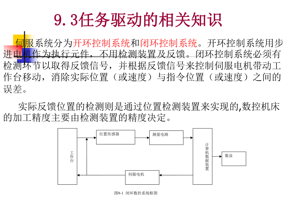 项目驱动单元9-14课件.ppt_第3页