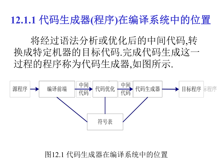 编译原理-之-代码生成（VIP专享）课件.ppt_第3页