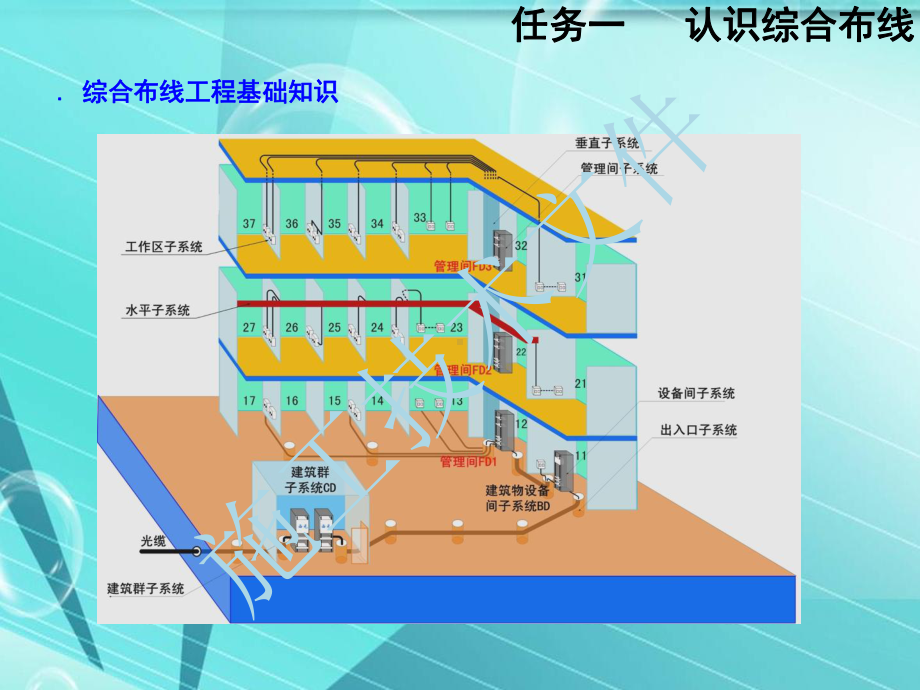 综合布线施工图绘制基本知(工程部)课件.ppt_第3页