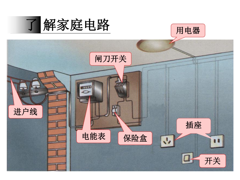 18.1家庭电路课件.ppt_第3页