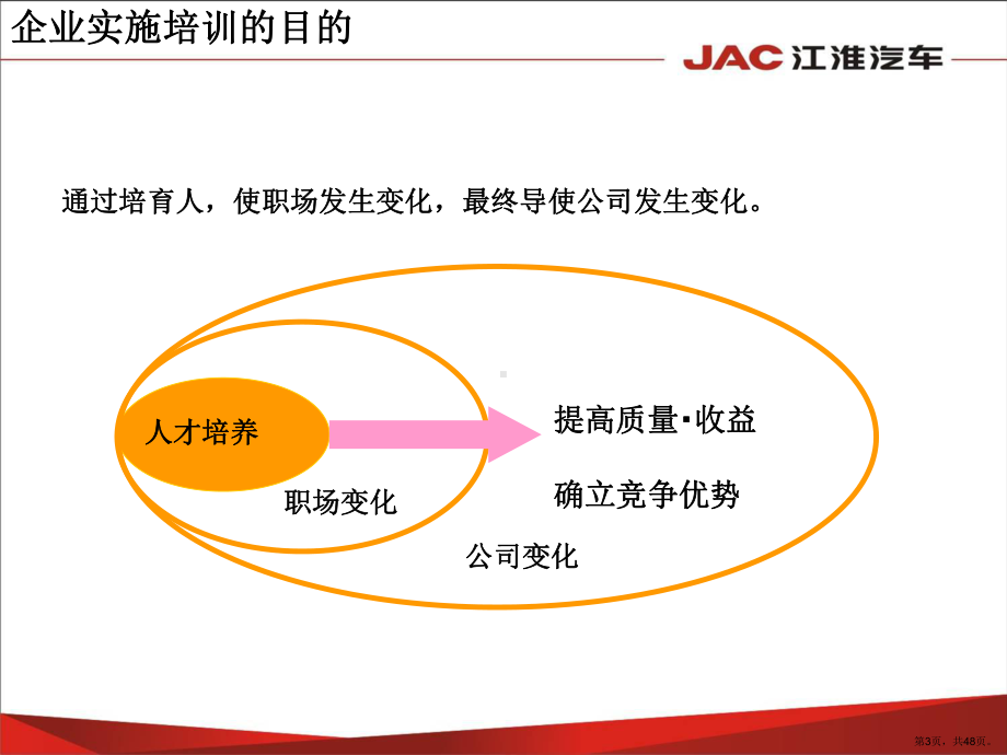 OJT在岗训练法-4-6-二级讲师转训版.ppt_第3页