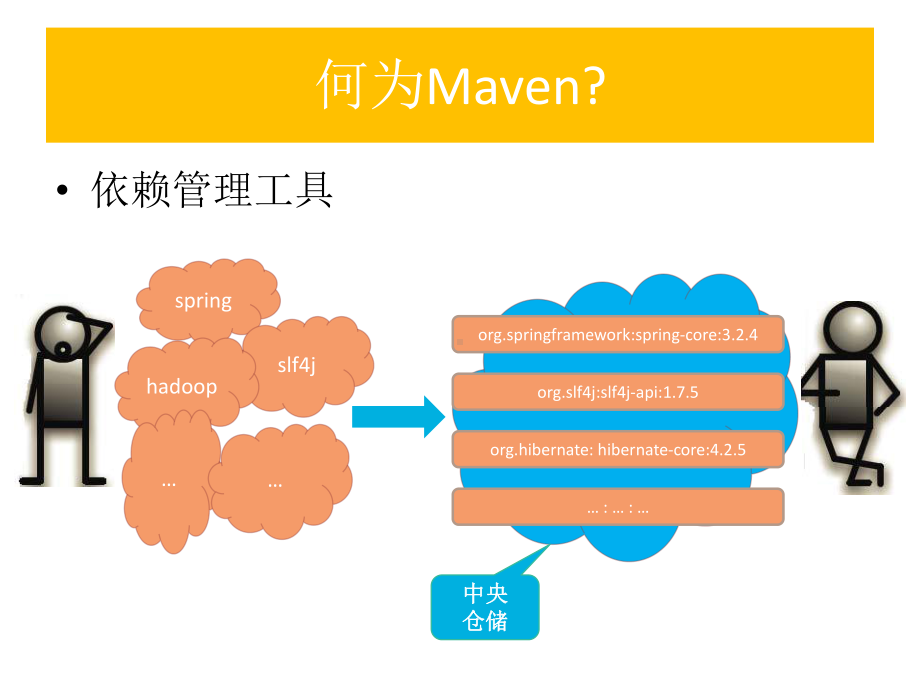 Maven培训教材(共35张).pptx_第3页