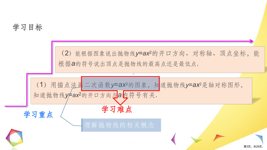 22.1.2-二次函数y=ax2的图象和性质(公课件(PPT 29页).pptx_第3页