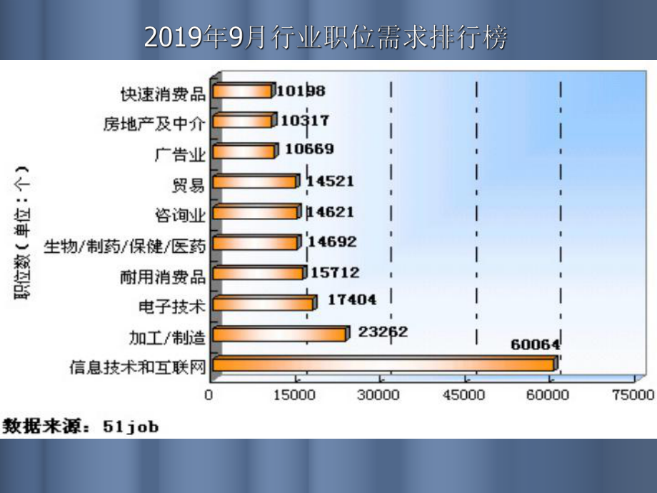 职业生涯规划文件 课件.ppt_第3页