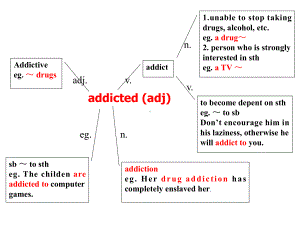 词汇思维导图课件.ppt