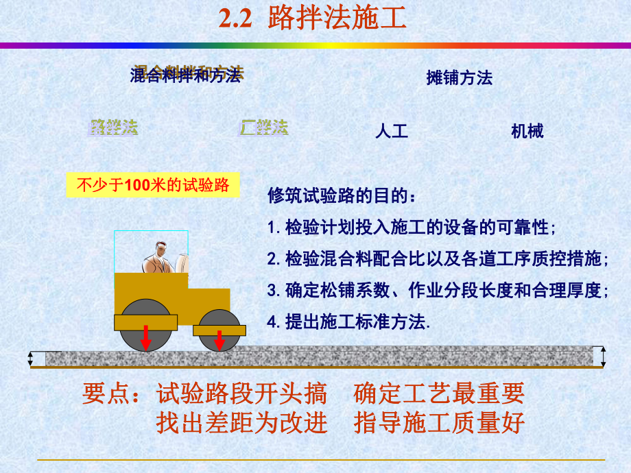 路拌法施工共2页PPT资料课件.ppt_第3页