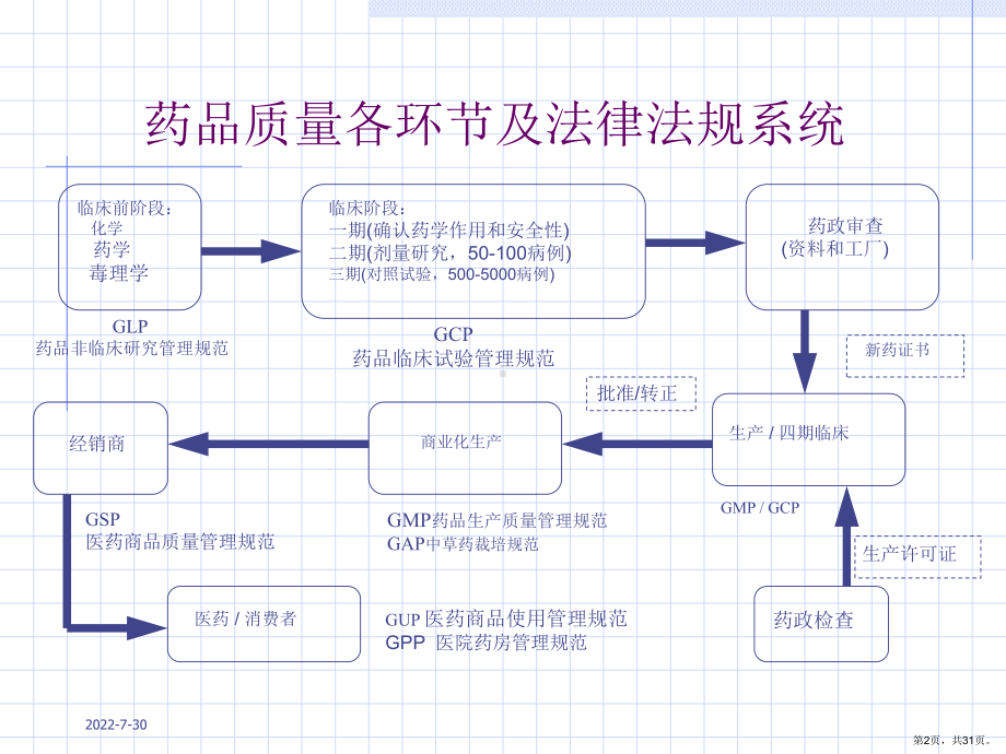 GMP基本知识培训.ppt_第2页