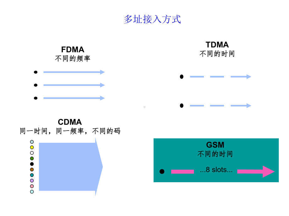 C网基础培训资料(共18张).pptx_第3页