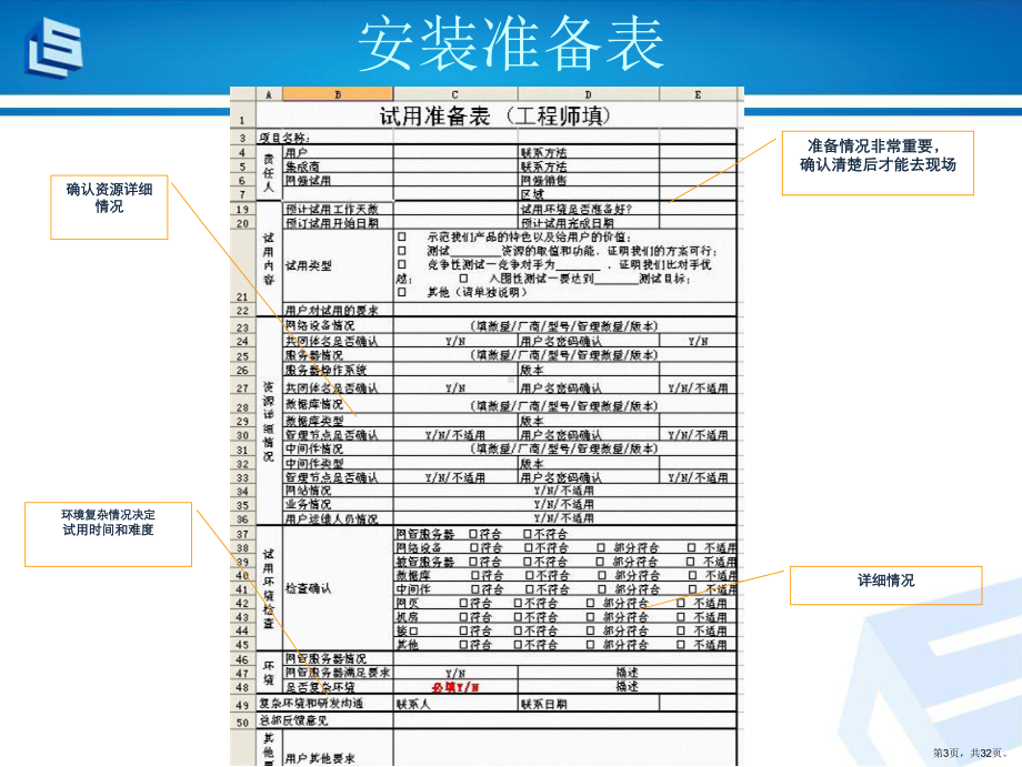 IT售前培训讲义.ppt_第3页