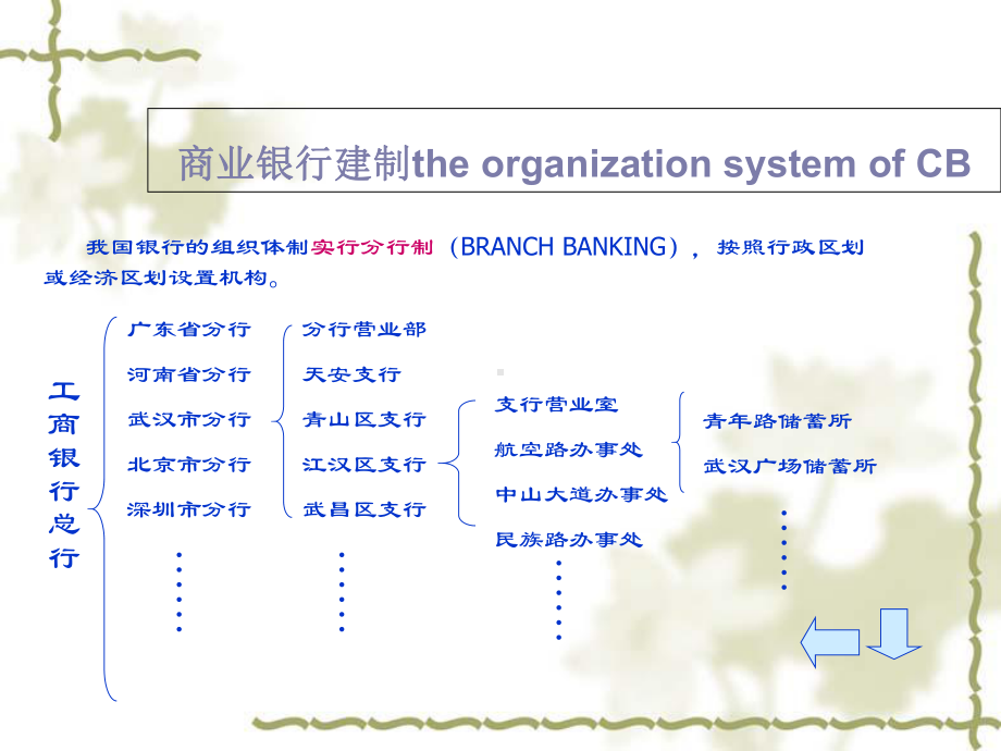 银行会计概述(ppt-120页)课件.ppt_第1页