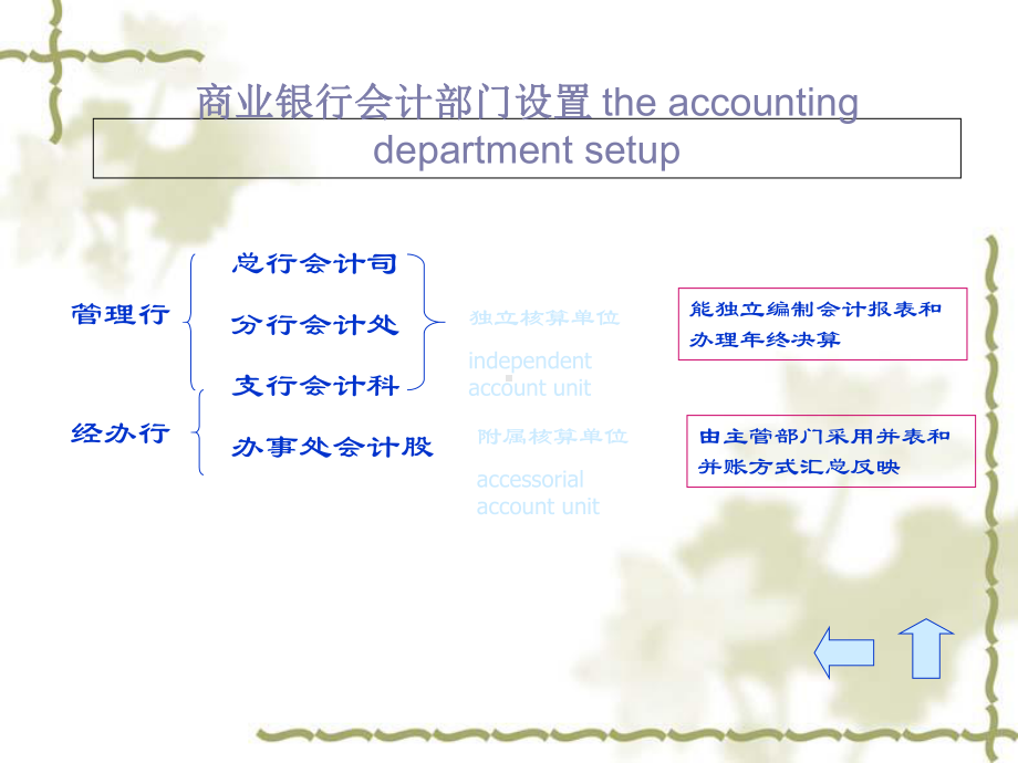 银行会计概述(ppt-120页)课件.ppt_第2页