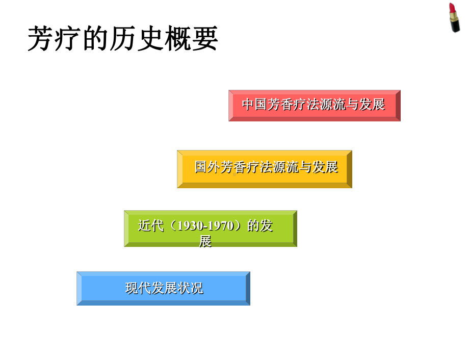 芳香疗法(讲座)页PPT课件.ppt_第3页