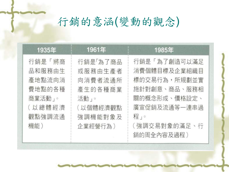 行销的定义课件.ppt_第3页