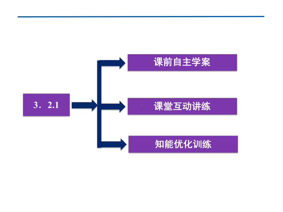 《导数的运算》PPT课件.ppt_第3页