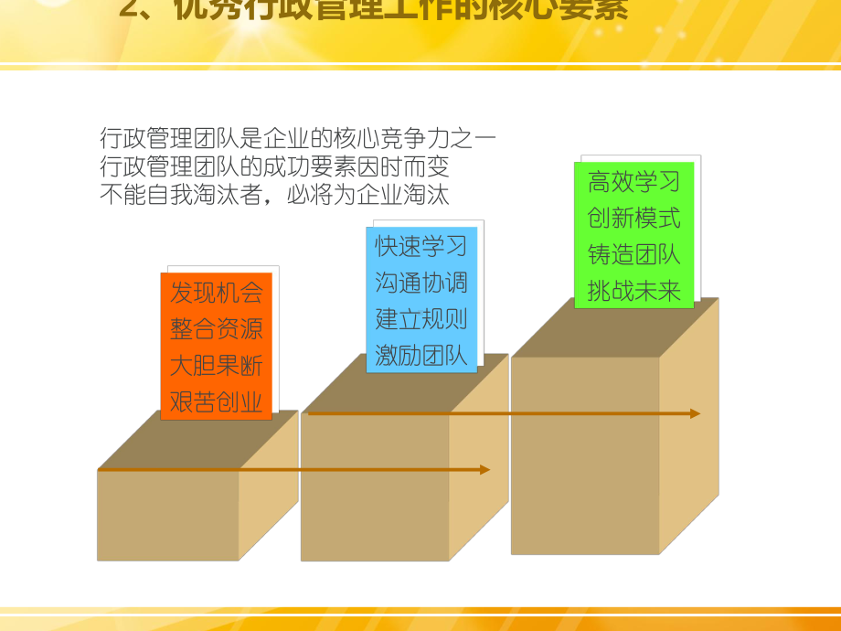 行政统筹管理课件.ppt_第3页