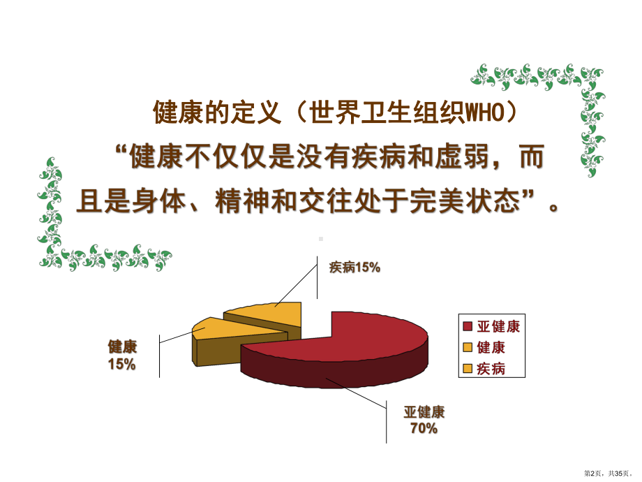 《医学健康讲座》PPT课件(PPT 35页).pptx_第2页