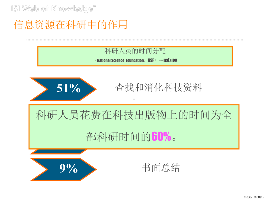 SCI医学文献检索教程精编动态演示版课件(PPT 66页).pptx_第3页