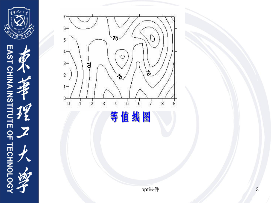 surfer详细入门教程-ppt课件.ppt_第3页